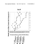 LEPTIN AGONIST AND METHODS OF USE diagram and image