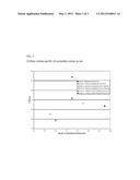 PREPARATION OF BIODEGRADABLE POLYESTERS WITH LOW-BURST PROPERTIES BY     SUPERCRITICAL FLUID EXTRACTION diagram and image