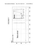 ANTI-MICROBIAL COMPOSITIONS diagram and image