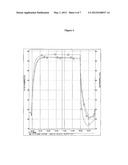 PROCESS FOR PREPARING A CROSSLINKED GEL diagram and image