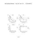 SULFATED POLYSACCHARIDES HAVING ANTIPLASMODIAL ACTIVITY AND METHODS AND     PRODUCTS FOR IDENTIFYING ANTIPLASMODIAL ACTIVITY diagram and image