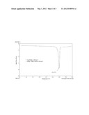 PROCESS FOR PREPARING HIGH PURITY 1alpha-HYDROXY VITAMIN D2 diagram and image