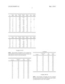 Mixtures or Organic Compounds for the Treatment of Airway Diseases diagram and image