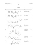 THIAZOLE COMPOUNDS AND METHODS OF USE diagram and image