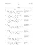 THIAZOLE COMPOUNDS AND METHODS OF USE diagram and image