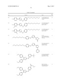 THIAZOLE COMPOUNDS AND METHODS OF USE diagram and image