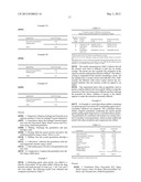 PHARMACEUTICAL FORMULATION CONTAINING GELLING AGENT diagram and image