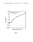 SOY METHYL ESTER POLYSTYRENE BLENDS FOR USE IN CONCRETE diagram and image