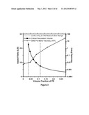 SOY METHYL ESTER POLYSTYRENE BLENDS FOR USE IN CONCRETE diagram and image