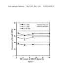 SOY METHYL ESTER POLYSTYRENE BLENDS FOR USE IN CONCRETE diagram and image