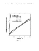 SOY METHYL ESTER POLYSTYRENE BLENDS FOR USE IN CONCRETE diagram and image