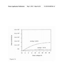 POLYIMIDES AS DIELECTRIC diagram and image