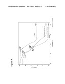 AMPHIPHILIC SILICONE COPOLYMERS FOR PRESSURE SENSITIVE ADHESIVE     APPLICATIONS diagram and image