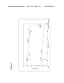 AMPHIPHILIC SILICONE COPOLYMERS FOR PRESSURE SENSITIVE ADHESIVE     APPLICATIONS diagram and image