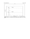 AMPHIPHILIC SILICONE COPOLYMERS FOR PRESSURE SENSITIVE ADHESIVE     APPLICATIONS diagram and image