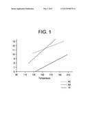 HIGH TEMPERATURE POLYETHYLENE SOLUTION POLYMERIZATION PROCESS diagram and image