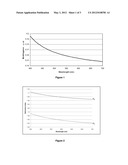 POLYMER COMPRISING CYCLOHEXYLENE GROUPS AND ITS USE IN FILMS WITH NEGATIVE     OPTICAL DISPERSION diagram and image