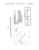 Prodrugs of 2,4-Pyrimidinediamine Compounds and Their Uses diagram and image