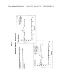 Prodrugs of 2,4-Pyrimidinediamine Compounds and Their Uses diagram and image