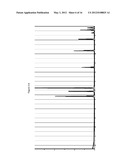 AMORPHOUS SILIBININ FOR THE TREATMENT OF VIRAL HEPATITIS diagram and image