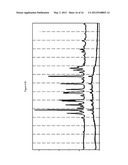 AMORPHOUS SILIBININ FOR THE TREATMENT OF VIRAL HEPATITIS diagram and image