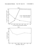 PROCESS FOR CONVERTING POLYSACCHARIDES IN AN INORGANIC MOLTEN SALT HYDRATE diagram and image