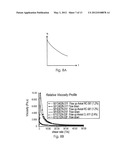 Novel Chemistries, Solutions, and Dispersal Systems for Decontamination of     Chemical and Biological Systems diagram and image