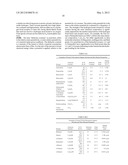 Novel Chemistries, Solutions, and Dispersal Systems for Decontamination of     Chemical and Biological Systems diagram and image