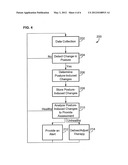 POSTURE-INDUCED CHANGES TO PHYSIOLOGICAL PARAMETERS diagram and image