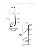 ANTIPROTON PRODUCTION AND DELIVERY FOR IMAGING AND TERMINATION OF     UNDESIRABLE CELLS diagram and image