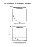 ANTIPROTON PRODUCTION AND DELIVERY FOR IMAGING AND TERMINATION OF     UNDESIRABLE CELLS diagram and image