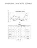 TAILORED BASAL INSULIN DELIVERY SYSTEM AND METHOD diagram and image