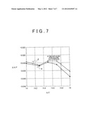 ABNORMAL INTER-CYLINDER AIR-FUEL RATIO IMBALANCE DETECTION APPARATUS FOR     MULTI-CYLINDER INTERNAL COMBUSTION ENGINE diagram and image