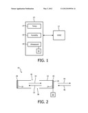 MULTIFUNCTION SENSOR SYSTEM AND METHOD FOR SUPERVISING ROOM CONDITIONS diagram and image