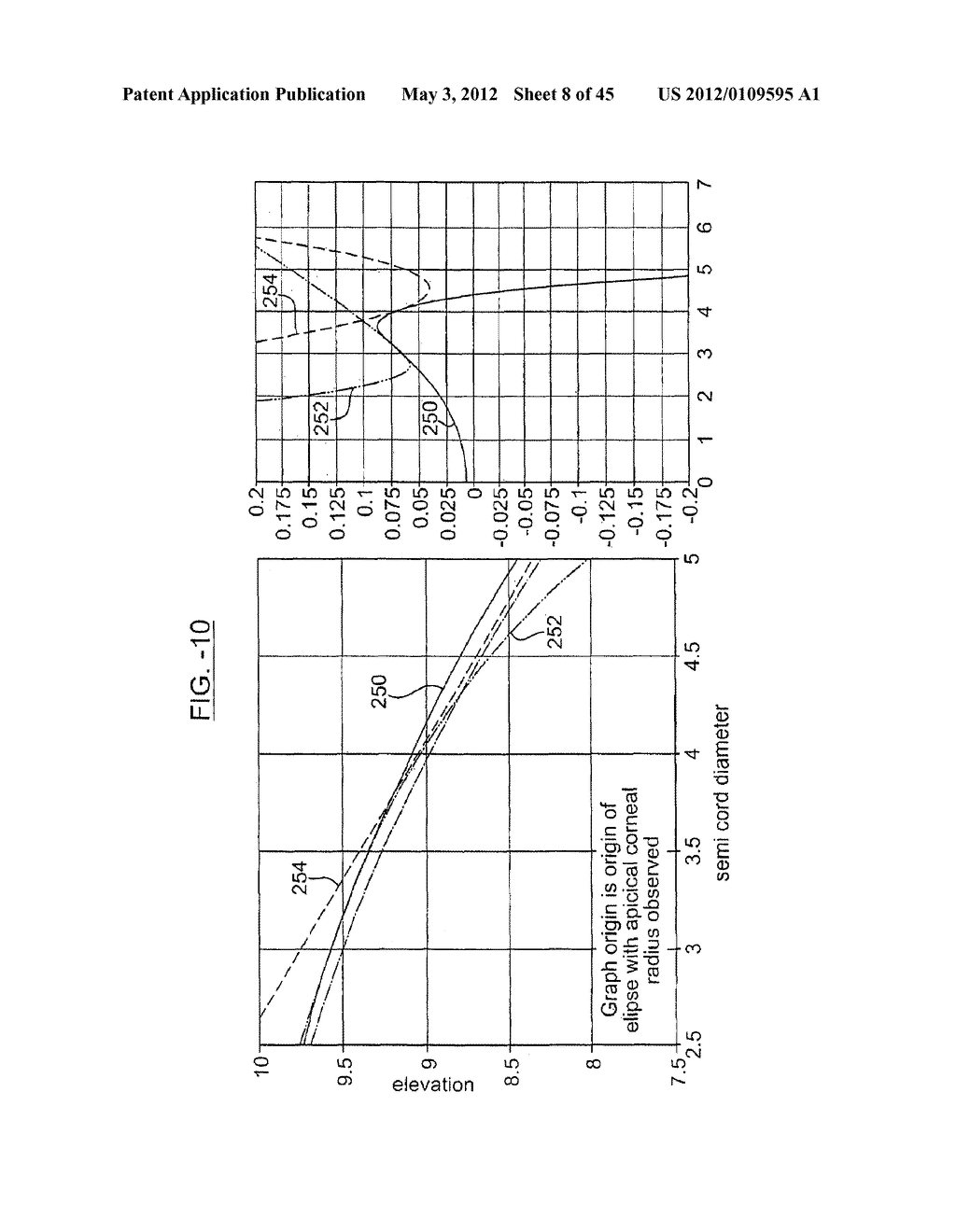 CONTACT LENS AND METHODS OF MANUFACTURE AND FITTING SUCH LENSES AND     COMPUTER PROGRAM PRODUCT - diagram, schematic, and image 09