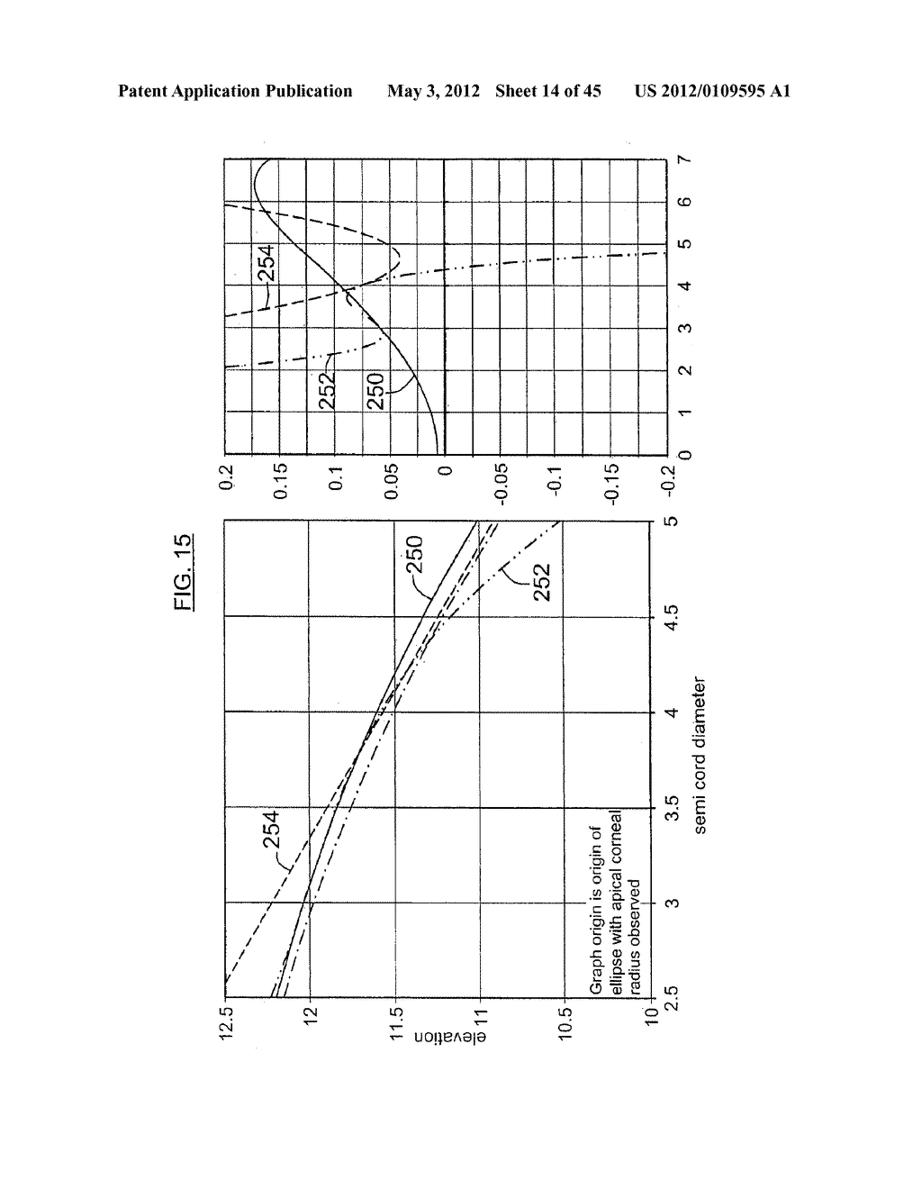 CONTACT LENS AND METHODS OF MANUFACTURE AND FITTING SUCH LENSES AND     COMPUTER PROGRAM PRODUCT - diagram, schematic, and image 15