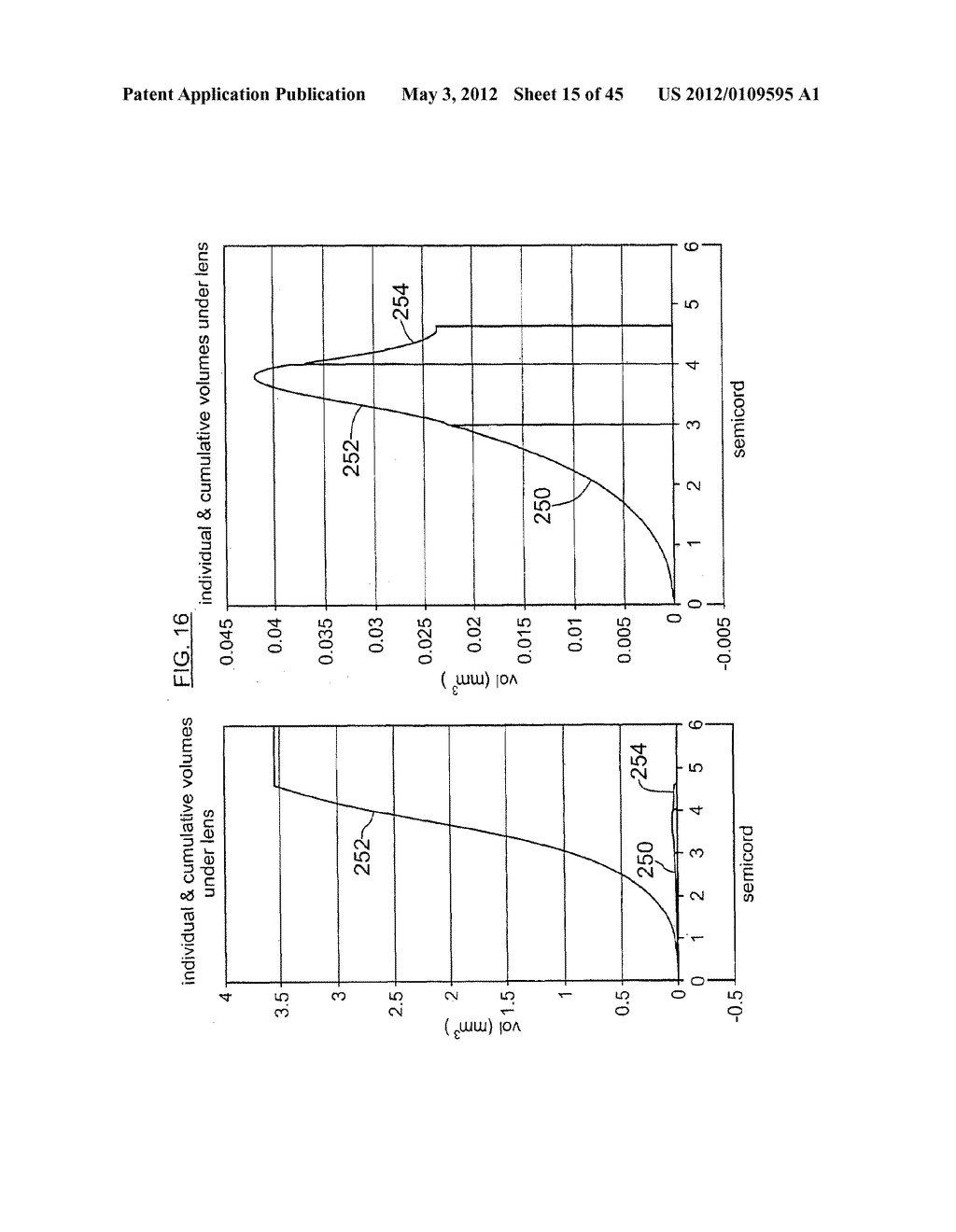 CONTACT LENS AND METHODS OF MANUFACTURE AND FITTING SUCH LENSES AND     COMPUTER PROGRAM PRODUCT - diagram, schematic, and image 16