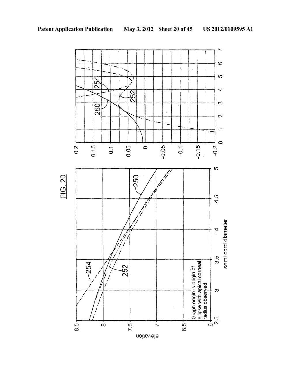 CONTACT LENS AND METHODS OF MANUFACTURE AND FITTING SUCH LENSES AND     COMPUTER PROGRAM PRODUCT - diagram, schematic, and image 21