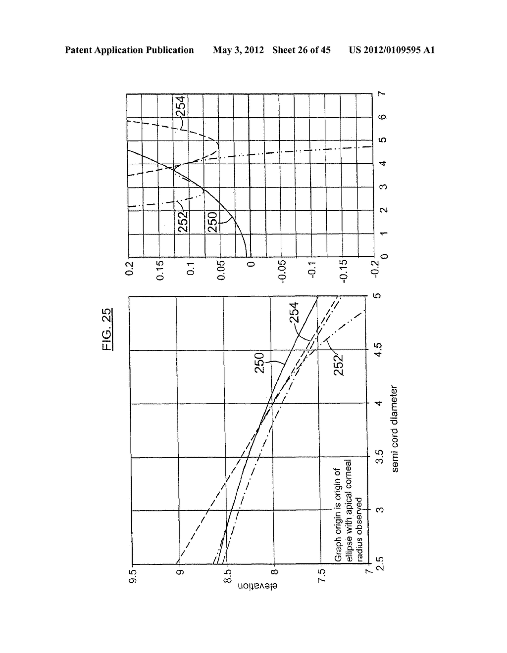 CONTACT LENS AND METHODS OF MANUFACTURE AND FITTING SUCH LENSES AND     COMPUTER PROGRAM PRODUCT - diagram, schematic, and image 27