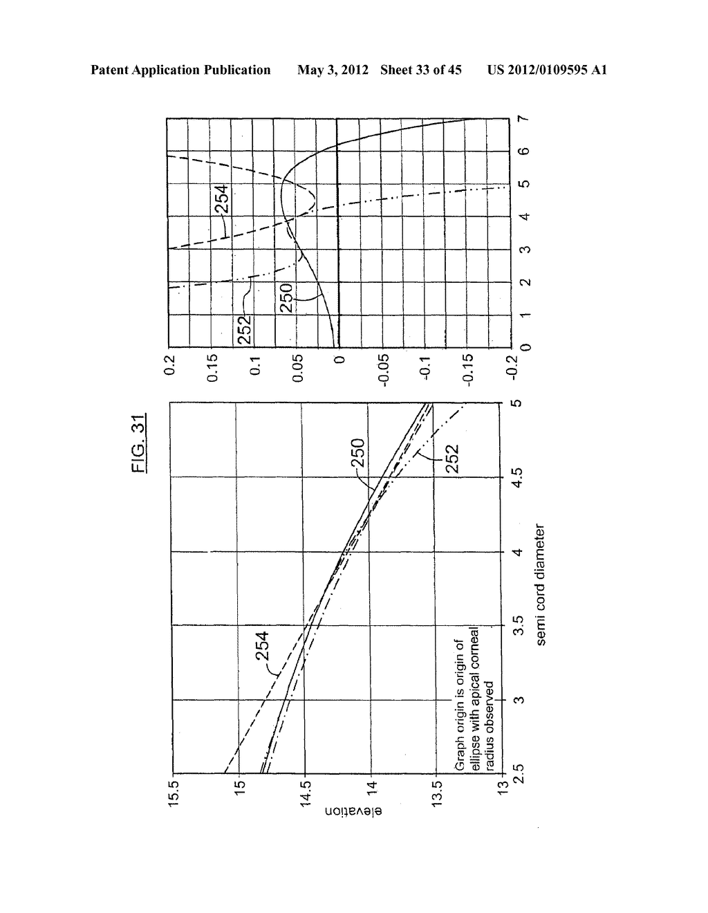 CONTACT LENS AND METHODS OF MANUFACTURE AND FITTING SUCH LENSES AND     COMPUTER PROGRAM PRODUCT - diagram, schematic, and image 34