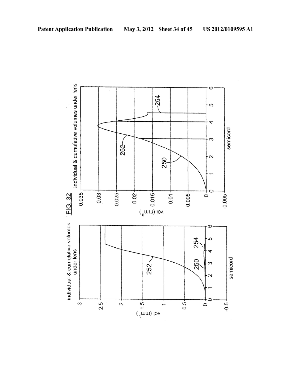 CONTACT LENS AND METHODS OF MANUFACTURE AND FITTING SUCH LENSES AND     COMPUTER PROGRAM PRODUCT - diagram, schematic, and image 35