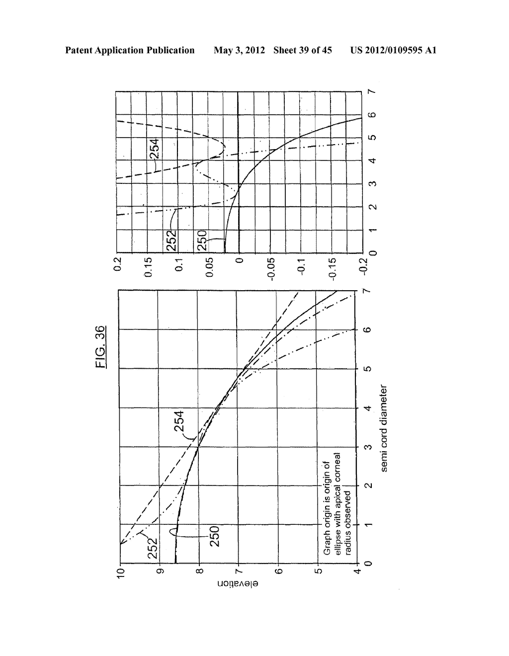 CONTACT LENS AND METHODS OF MANUFACTURE AND FITTING SUCH LENSES AND     COMPUTER PROGRAM PRODUCT - diagram, schematic, and image 40