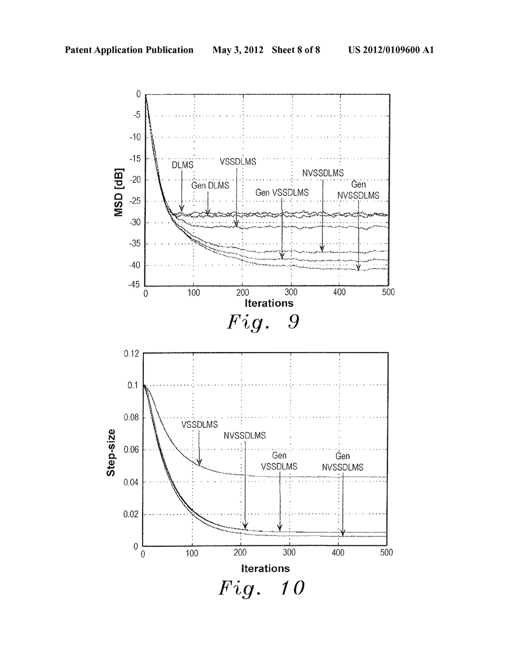 VARIABLE STEP-SIZE LEAST MEAN SQUARE METHOD FOR ESTIMATION IN ADAPTIVE     NETWORKS - diagram, schematic, and image 09