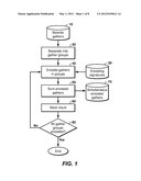 Iterative Inversion of Data From Simultaneous Geophysical Sources diagram and image