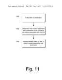 MARKETIZATION ANALYSIS diagram and image