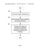 DATA MODEL FOR SERVICE ARCHITECTURE diagram and image