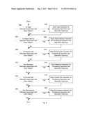 DATA MODEL FOR SERVICE ARCHITECTURE diagram and image