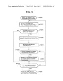 FILE MANAGEMENT METHOD AND STORAGE SYSTEM diagram and image