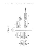 INFORMATION COMMUNICATION TERMINAL, INFORMATION DISTRIBUTION APPARATUS,     INFORMATION DISTRIBUTION SYSTEM, CONTENT MANAGEMENT METHOD, BROADCAST     RECEPTION METHOD, INFORMATION DISTRIBUTION METHOD, PROGRAMS AND STORAGE     MEDIUM diagram and image