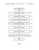 METHODS, APPARATUS AND ARTICLES OF MANUFACTURE TO ROUTE POLICY REQUESTS diagram and image